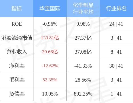 華寶國(guó)際斥資8.37億元布局金融產(chǎn)品投資管理，戰(zhàn)略轉(zhuǎn)型再提速